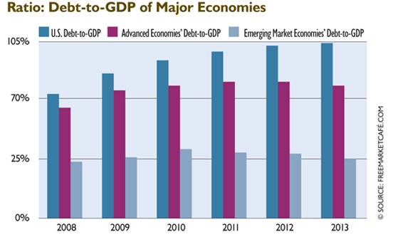 Myths about Emerging Markets