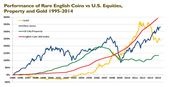 Try English Coins to Diversify Your Wealth and Own a Bit of History