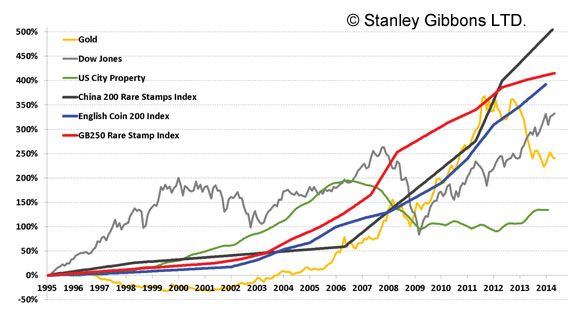 The Lucrative World of Collector-Driven Markets