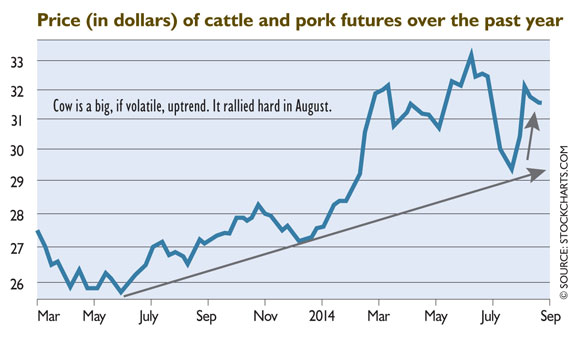 Bet on Population Growth and Live High on the Hog