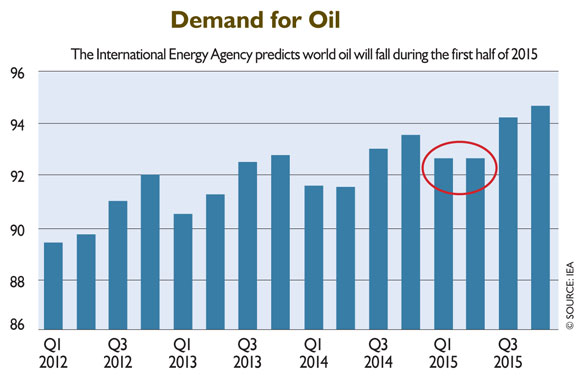 Pitfalls for Energy Over the Coming Year