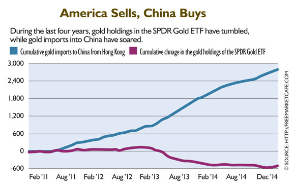 The Stealth Bull Market in Gold