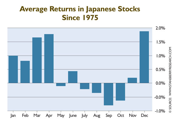 Big Returns on Video Games, China’s Stock Market and Much More…