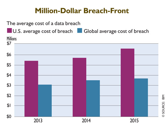 Cybersecurity-chart