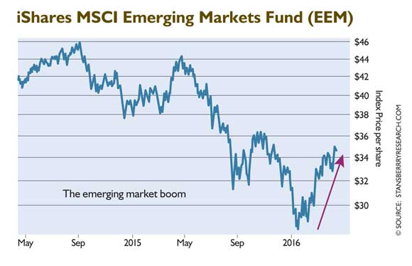 An Overlooked Asset, the Next Investment Bubble, and More