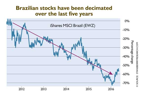 Soaring Oil, The Rise of China’s Stock Market, and Much More