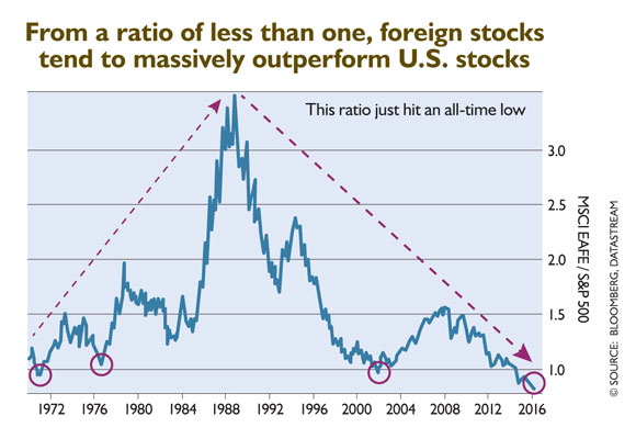 Surging Natural Gas, Precious Metals, and More