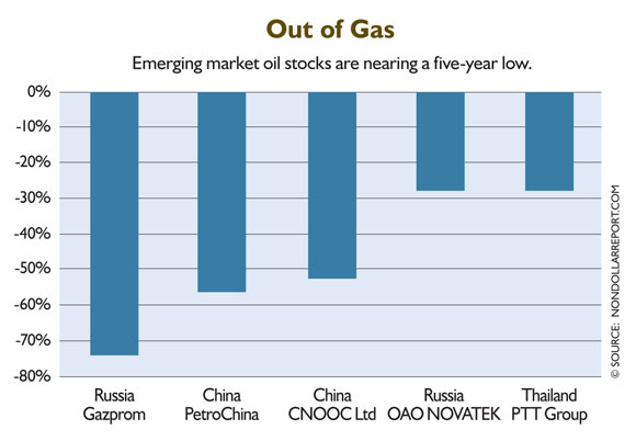 A Perfect Storm, a Fertilizer Boom, and Much More