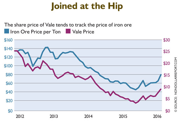 Russia’s Mining IPO, India’s Growing Economy, and More