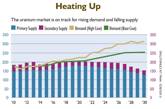 The Time to Buy Gold, China’s Rising Economy, and More