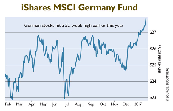 Uranium’s Uptrend, A New Case for Gold, and More