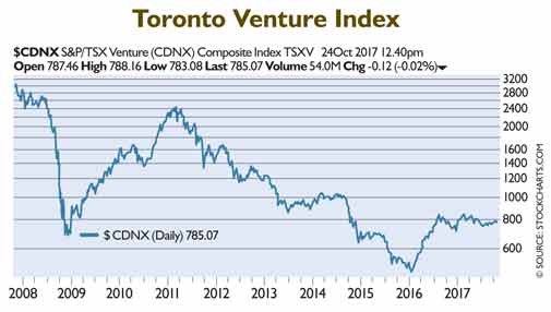 Junior Mining, Asia Communications, and More