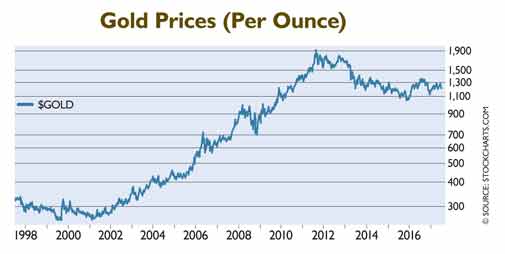 Why Gold Is the Superman of Elements, French Stocks, and More