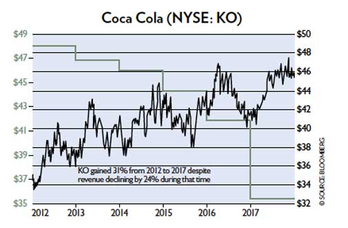 Good Time to be a Stock Picker, Silver Poised to Shine, and More