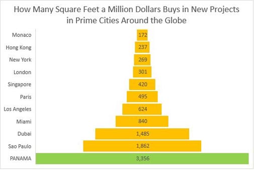 Panama’s “Big Squeeze” Profit Opportunity…