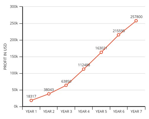 Have You Seen This Chart?