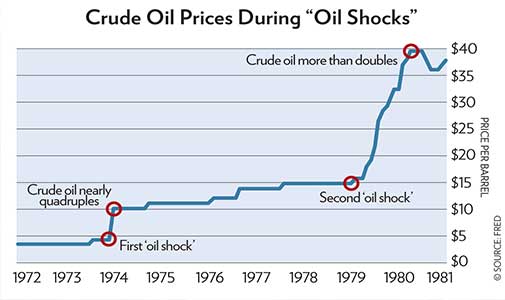 Silicon Valley’s Favorite Metal, A Massive “Oil Shock”, and More