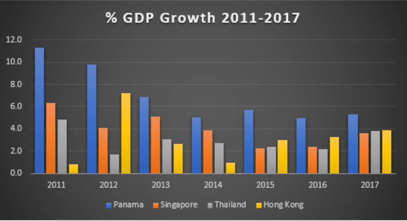 Our Opportunity in this Global Hub is a Total Bargain