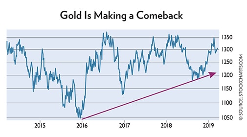 Brazil’s Golden Visa, Copper’s Coming Spike, and More